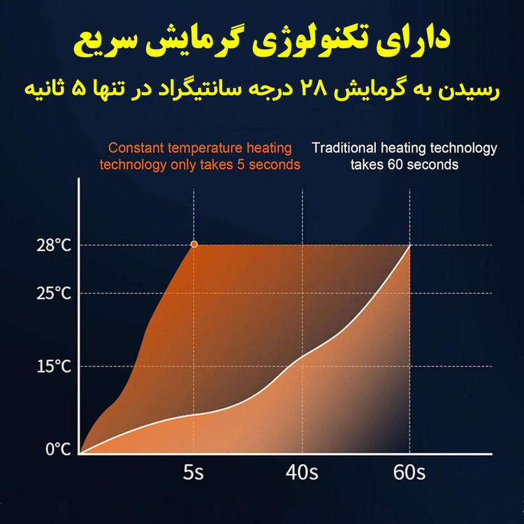 بخاری سفری شارژی